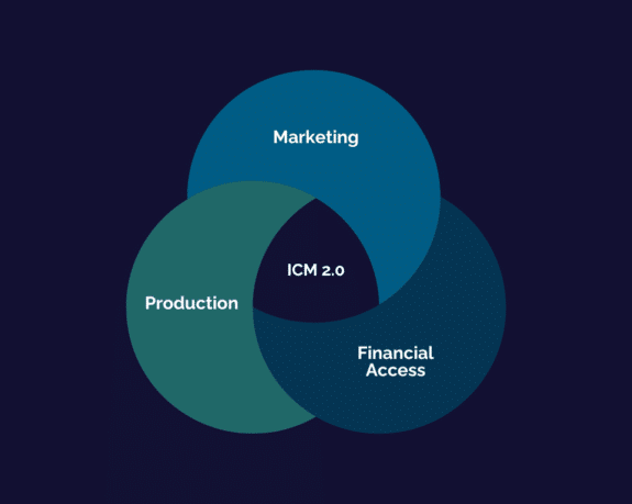 ICM 2.0:<br>A Co-operative Approach to Today’s Global Crises